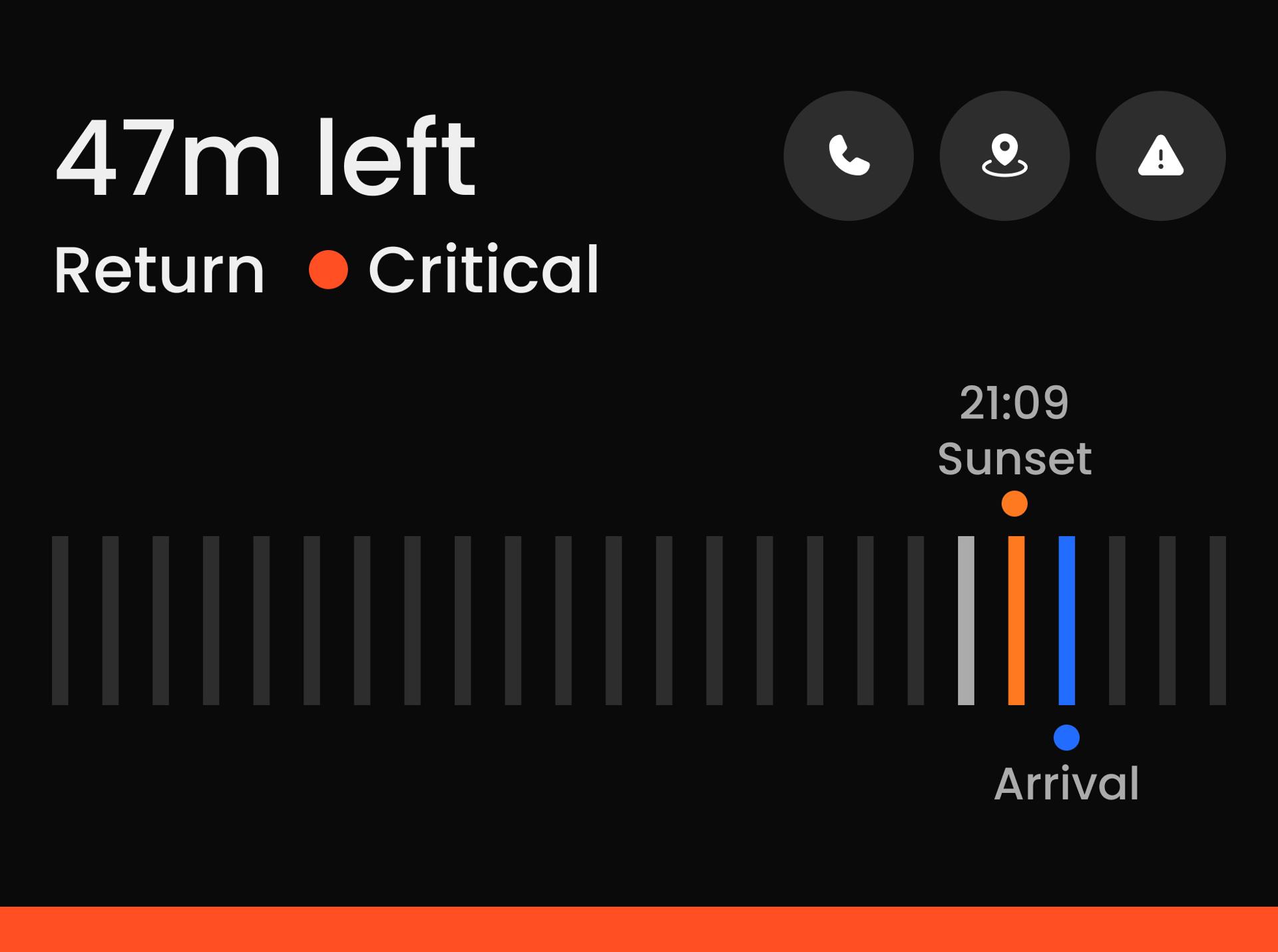 Altra critical state