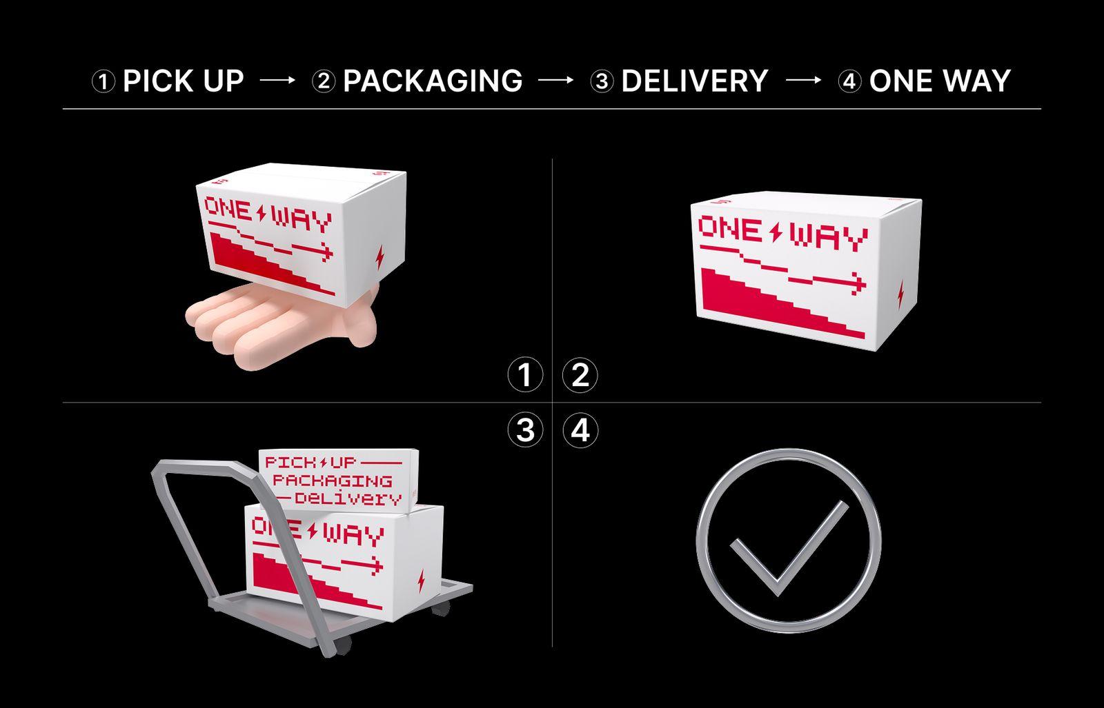 BGZT Delivery design process