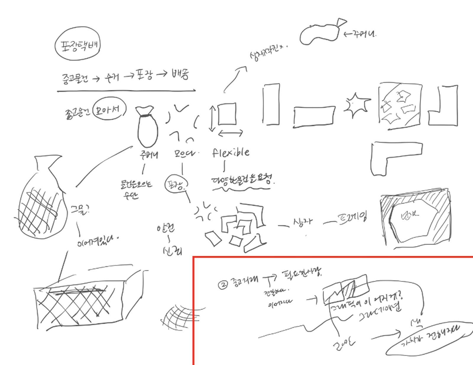 BGZT Delivery early sketch